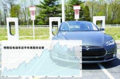 <b>为突破产能限制特斯拉电池供应商范围或扩大</b>