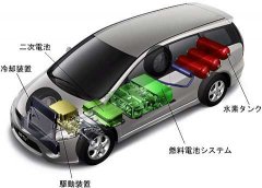 <b>东京2020奥运会将使用氢燃料电池汽车助力环保</b>