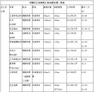 Ԫ﮵ʱ٣6е綯