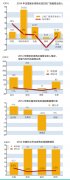 晒一晒跨国公司2014年成绩单