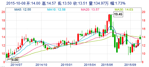 比亚迪长城等新能源汽车股票怎么投资?
