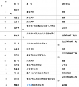 科技部：新能源汽车试点专项 2016年度第一批申报指南
