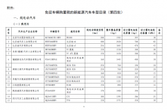 免征车辆购置税的新能源汽车车型目录及新能源汽车示范推广车型目