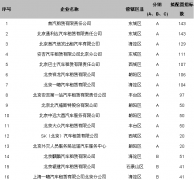 北京市拟新发汽车租赁指标2250个 全部为纯电动