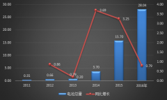 <b>2016年动力电池出货量达28Gwh 比亚迪等四巨头占比66%</b>