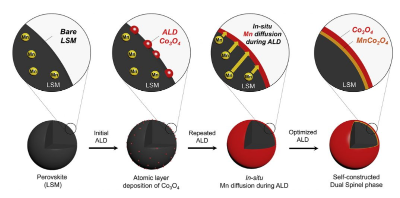 <b>UNISTƳʹ߻ MAB</b>