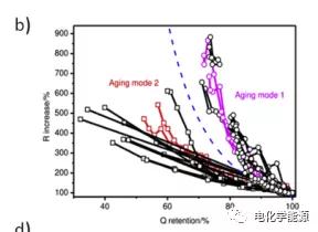<b>锂电技术丨锂离子电池无损析锂检测</b>