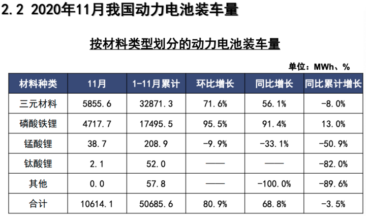 <b>11¶װ10.6GWhͬ68.8%</b>