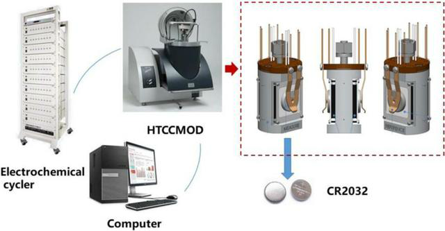 <b>NCM111ض̬ȵı</b>