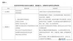 <b>政府发布《新建纯电动乘用车企业管理规定》</b>