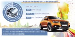 <b>无燃油车时代真的来了吗？</b>