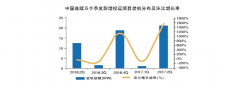 <b>ȫ绯ѧ49.6MW ﮵װģ43.2MW</b>