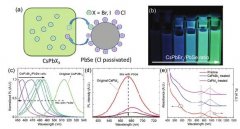 <b>新南威尔士大学Adv. Mater.：高效硒化铅量子点太阳能电池——基于钙钛矿纳米晶体的离子交换钝化法</b>