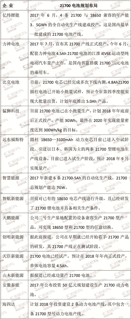 ˹Model3й ܶ21700ط籩