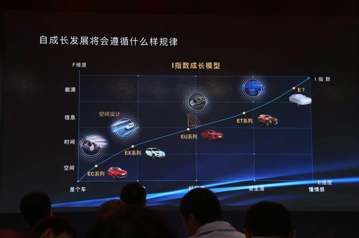 电池，北汽新能源技术规划,北汽新能源自动驾驶