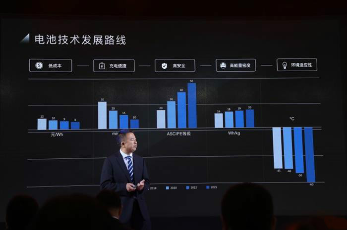 电池，北汽新能源技术规划,北汽新能源自动驾驶