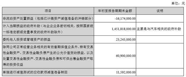 销量，比亚迪，电池，比亚迪Q3净利润下跌,比亚迪Q3财报，比亚迪产品规划