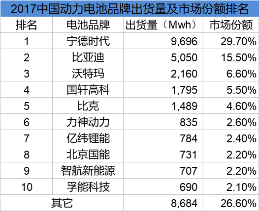 销量，比亚迪，电池，比亚迪Q3净利润下跌,比亚迪Q3财报，比亚迪产品规划