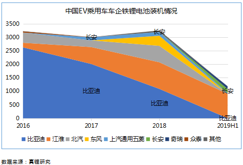 ϰEVó18%400km Ԥƽװ4Gwh