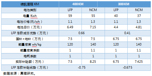 ϰEVó18%400km Ԥƽװ4Gwh