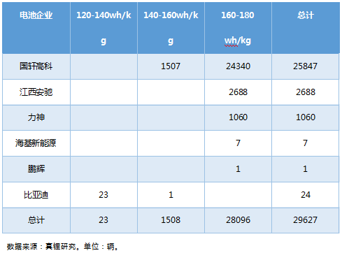 ϰEVó18%400km Ԥƽװ4Gwh