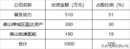 �շ��������ɽ����������ܹ�˾