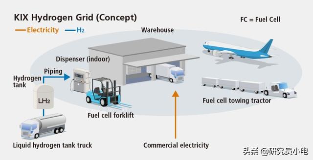 ȫ������20�����ʻ�������������ȼ�ϵ��Ӧ��ʾ��