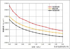 ���������������ƿ�����������ȡ��ͻ���Խ�չ