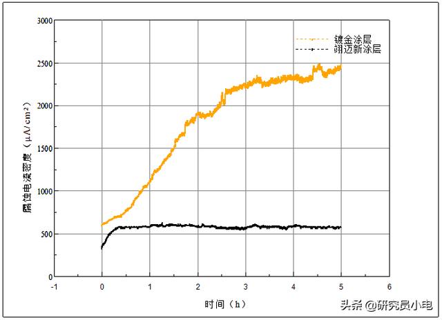 ���������������ƿ�����������ȡ��ͻ���Խ�չ