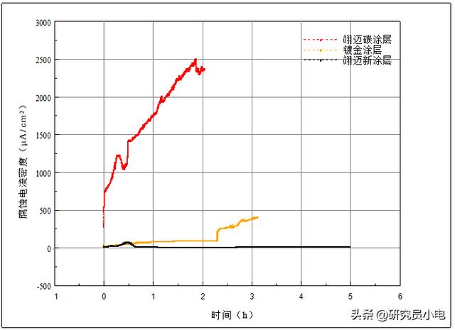 ���������������ƿ�����������ȡ��ͻ���Խ�չ