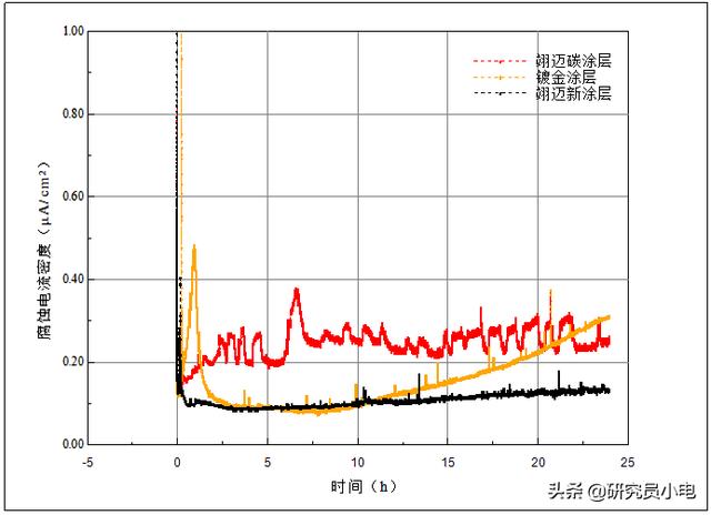 ���������������ƿ�����������ȡ��ͻ���Խ�չ