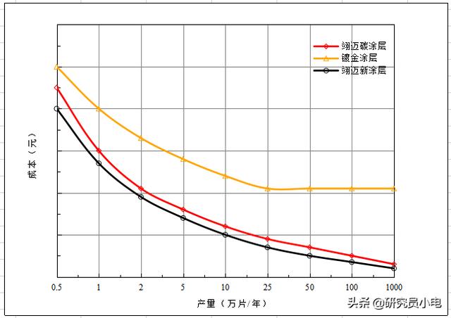 ���������������ƿ�����������ȡ��ͻ���Խ�չ