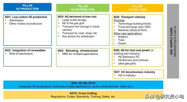 ŷ��2030��ǰ��520��ŷԪͶ������