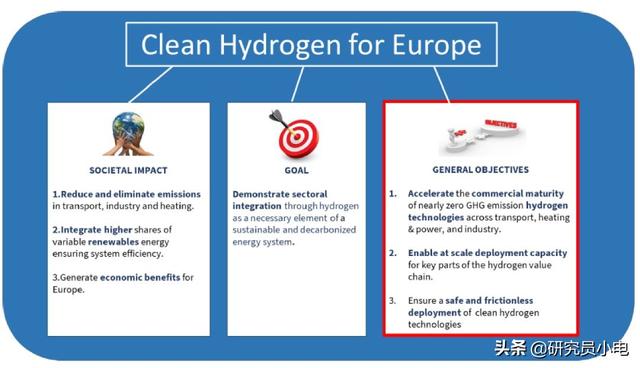 ŷ��2030��ǰ��520��ŷԪͶ������