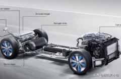 ���۽����׿�GLC F-Cell����϶���SUV