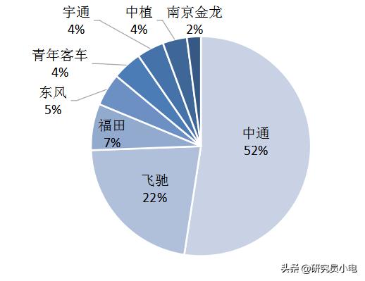 燃料电池持续升温，2020年需求量可达230.0MW