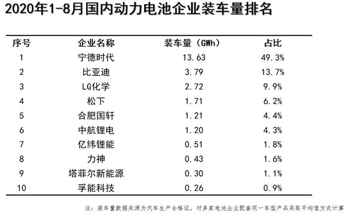 åŠåŠ›ç”æ 8æœˆ…½|‡åŒæ”åž48.3%