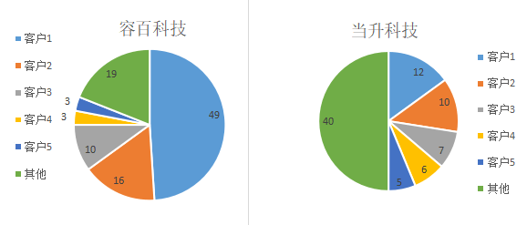 点击进入看图评论