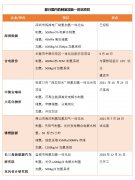 <b>自给自足或将成为加氢站的未来</b>
