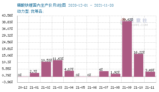 2021 ȫ167.57%