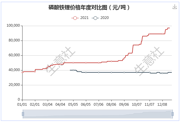 2021 ȫ167.57%