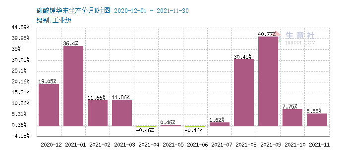 2021 ȫ167.57%