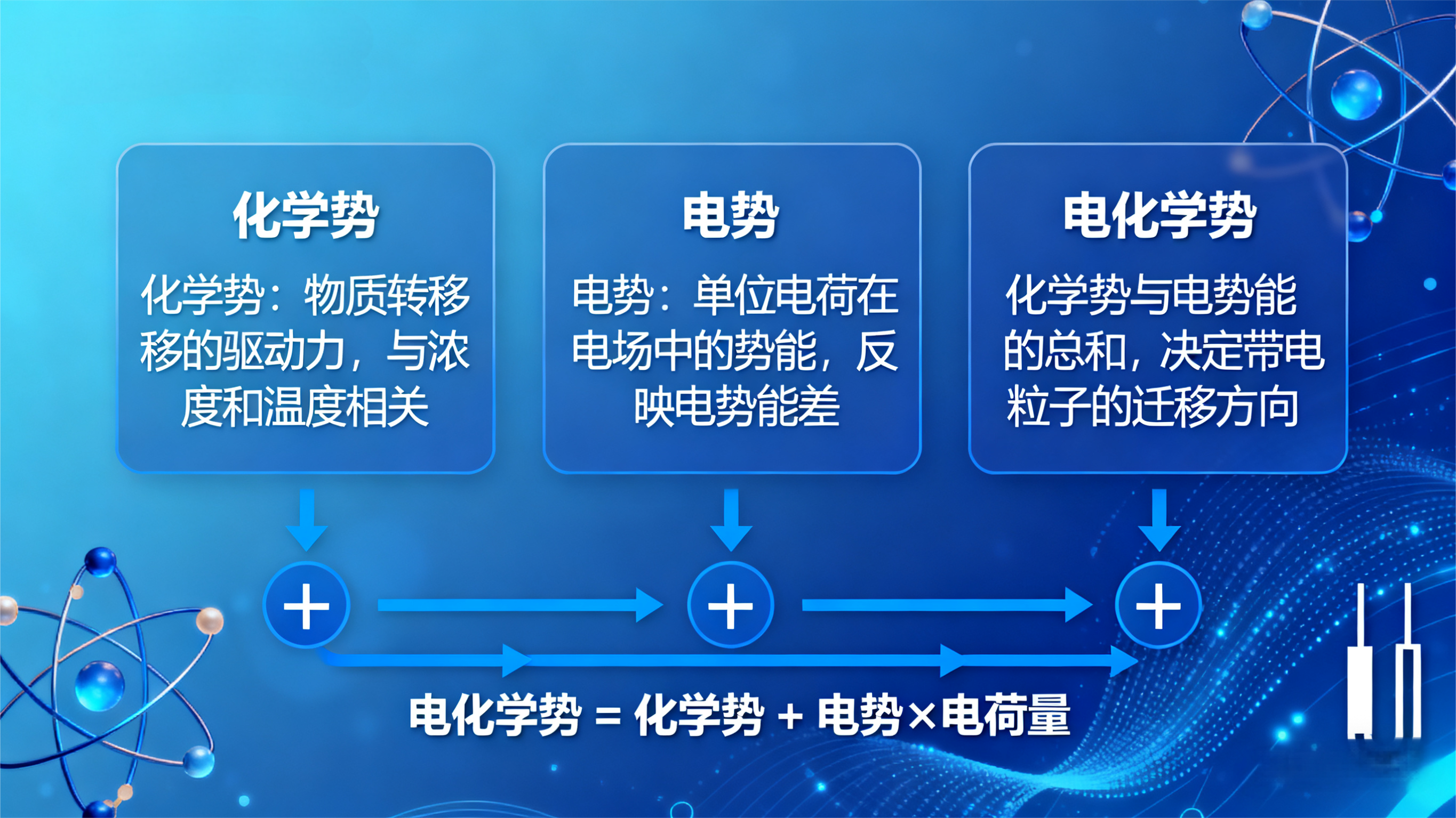 <b>﮵֪ʶѧơơ绯ѧƵϵ</b>