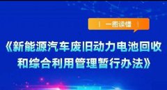 <b>�ҹ��������붯����ؼ��������ڣ�����Դ���Ͼɶ�����ػ��������¹淢��</b>