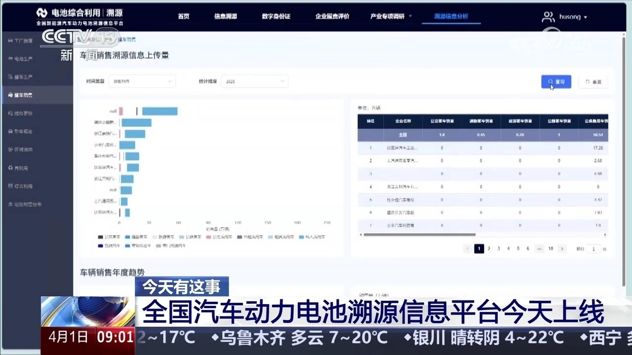 ȫ���������������Դ��Ϣƽ̨���ߣ�������Ի��յĺ���Ӱ��