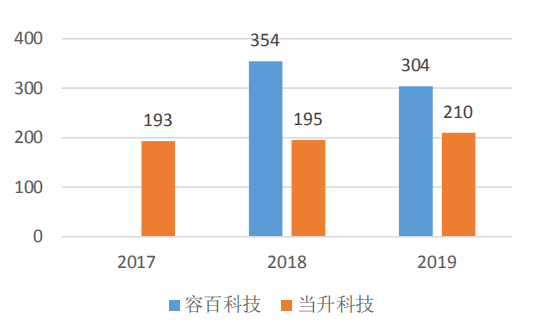 点击进入看图评论