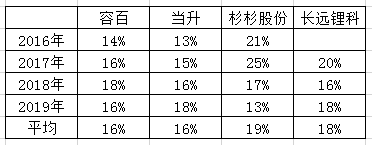 点击进入看图评论