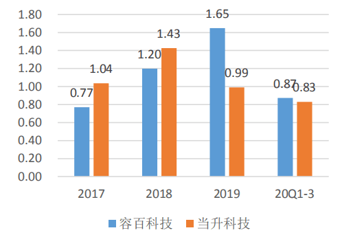 点击进入看图评论