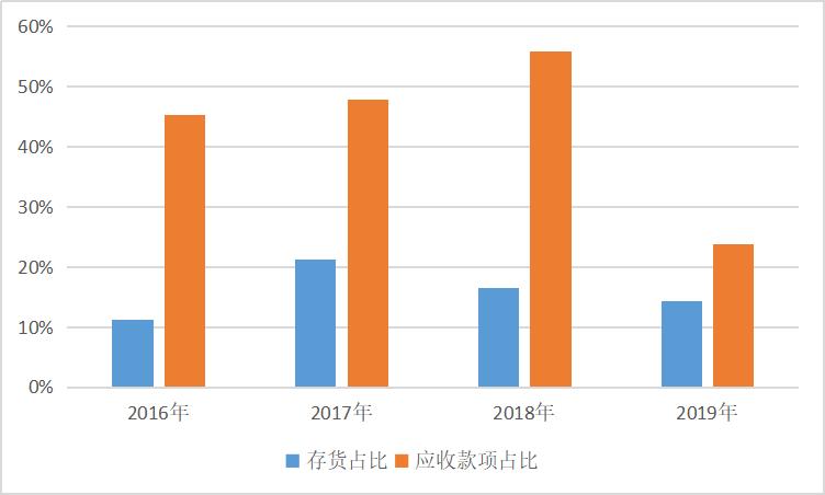 点击进入看图评论